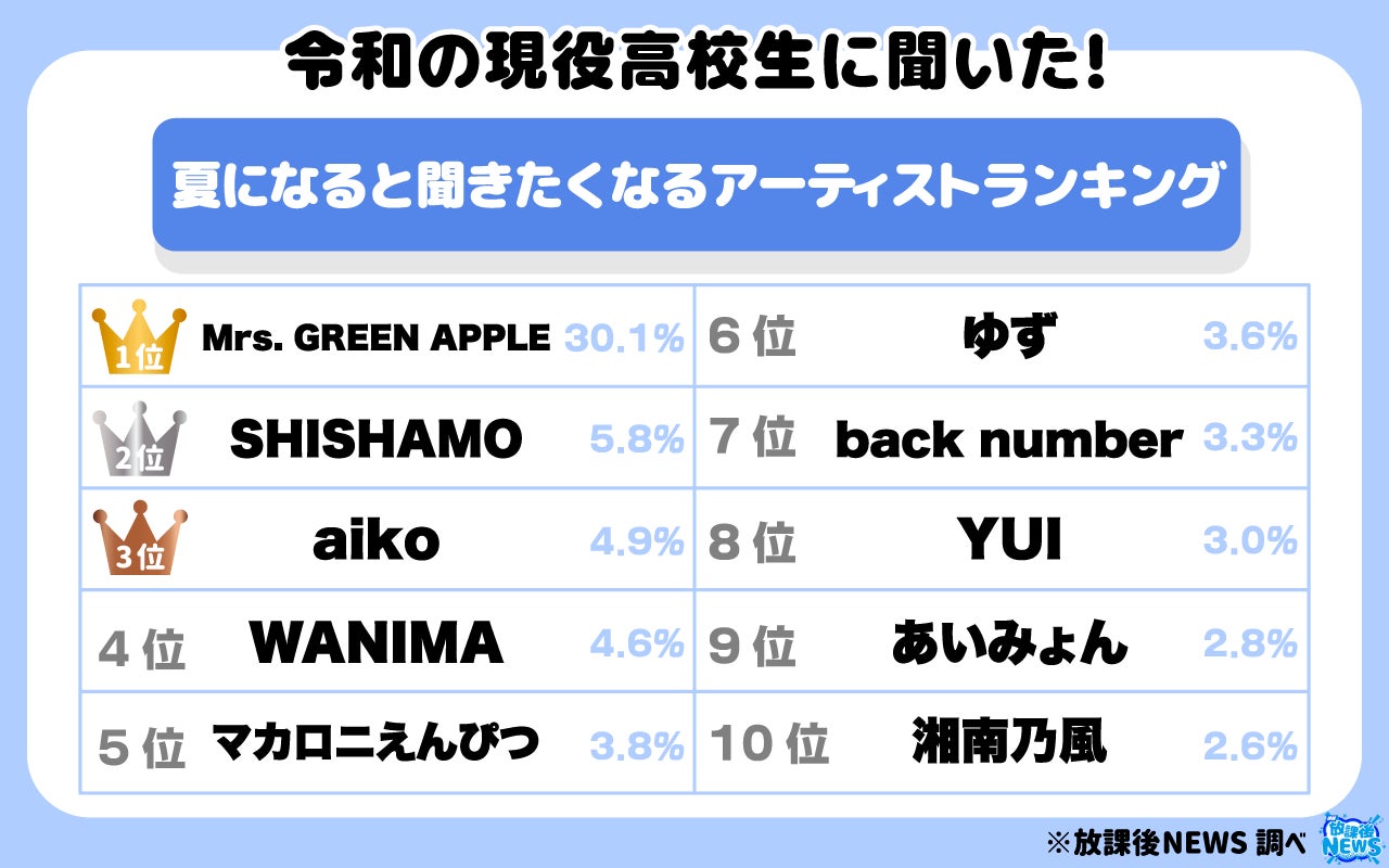 3億円2000万円が10年で“残高0円”に!“チヤホヤ欲”で転落の連続…“宝くじ3億円当せん男”の壮絶すぎる結末にスタジオ驚愕!/恋人の“衝撃裏切り”に元AKB48・福留光帆も愕然『しくじり先生』