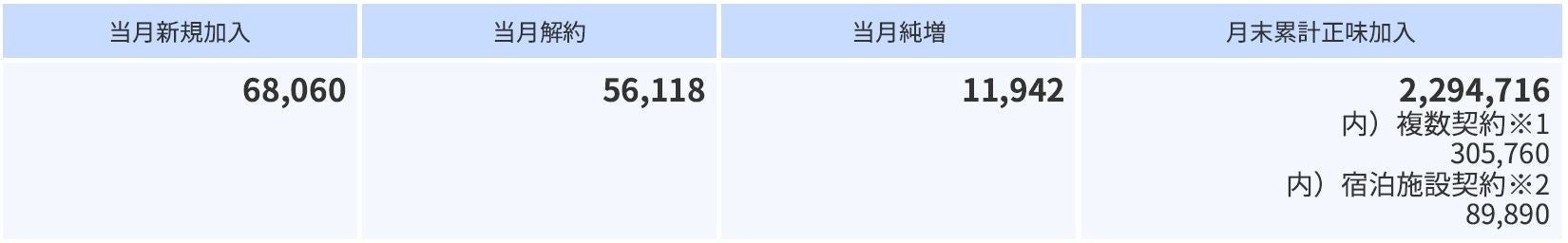 完成しただけで優勝候補！「野田クリスタル Presents ゲーム制作 初心者すぎ大会」開催！