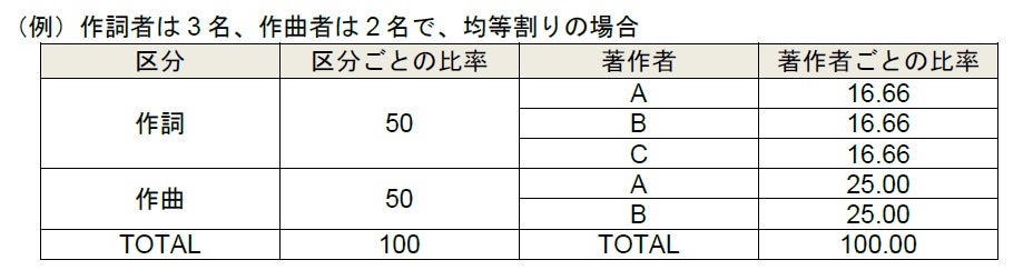 全国のカラオケルームで挑戦！声優・安野希世乃さん、佐倉薫さん演じる協力型マーダーミステリーをJOYSOUND「みるハコ」で配信！