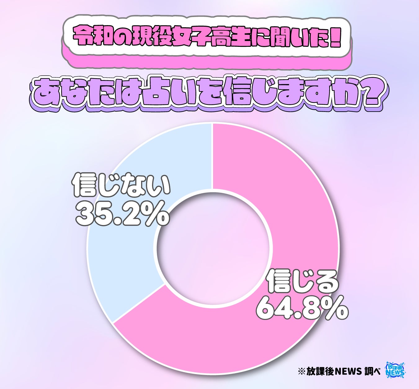 2025年7月度ストリーミング認定~Ado「新時代 (ウタ from ONE PIECE FILM RED)」がダイヤモンド認定