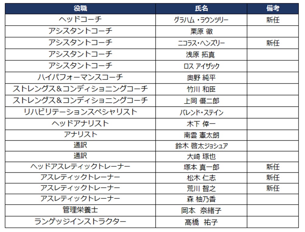 TVアニメ「魔法少女育成計画restart」2026年放送決定!ティザーPV公開&スタッフ情報解禁!OP主題歌、茅原実里がアニサマで初歌唱!