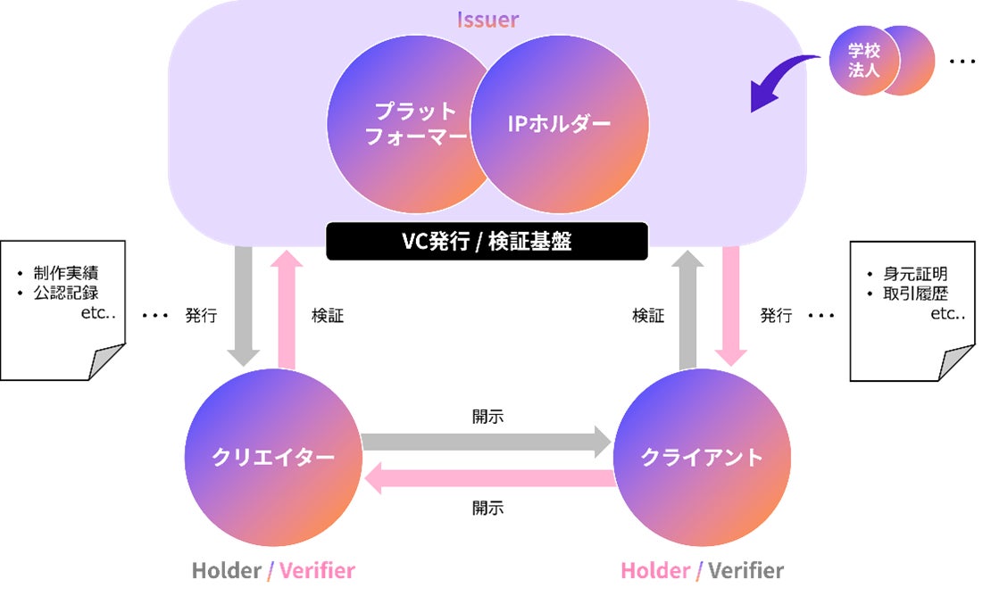 SNS総再生数10億回超*、観客満足度99％**のエンタメバレエ団がついに“世界三大バレエ”の名作を新制作！『The Ballet Show』の新作が2026年2月東京・大阪で上演決定！