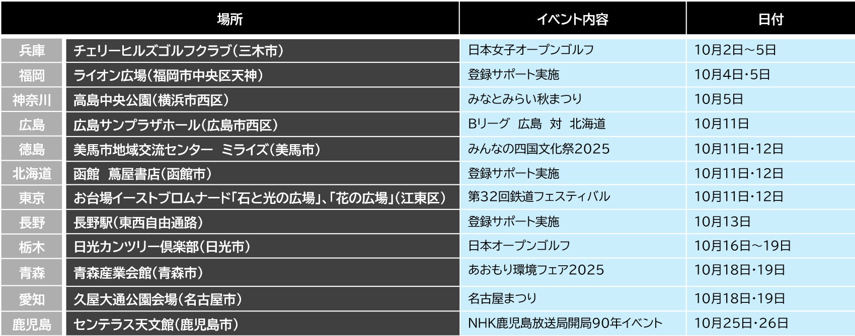 販売もノベルティも推し活も◎マルチに活躍のぷっくり立体ラバーキーホルダーが新登場！【株式会社ケイオー】