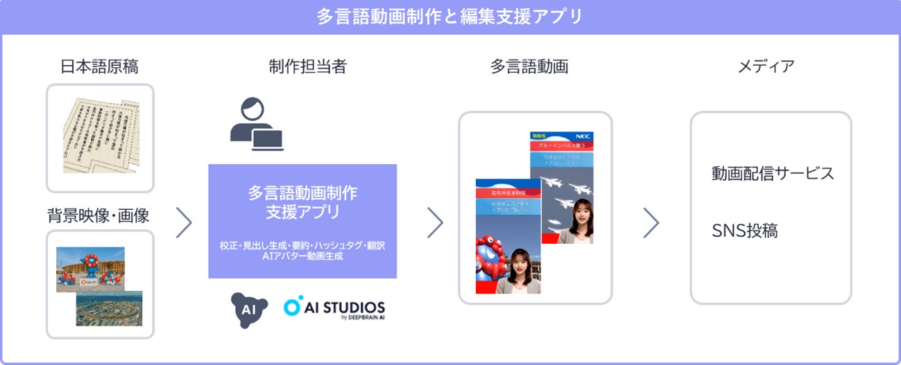 画像が削除されました