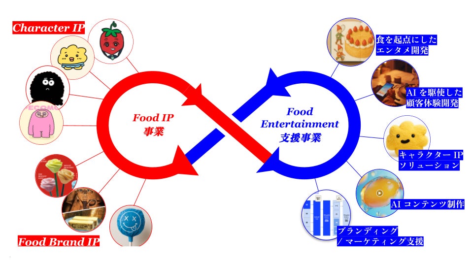 画像が削除されました