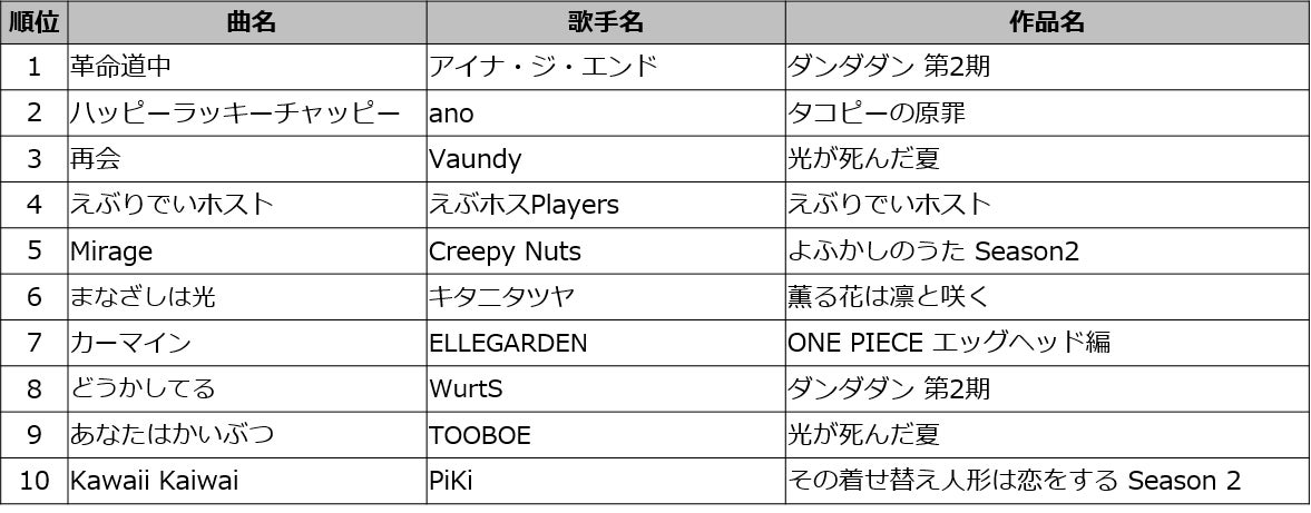 タクティカートと五大陸委員会がコラボ、世界的ピアニスト、マルタ・アルゲリッチ氏が名誉会長に就任へ。
