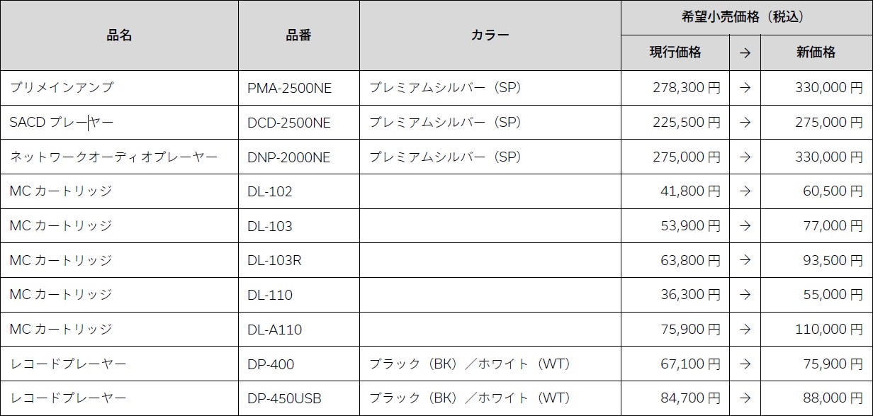 東京楽器博2025を2025年11月1日~2日に東京、科学技術館で開催!