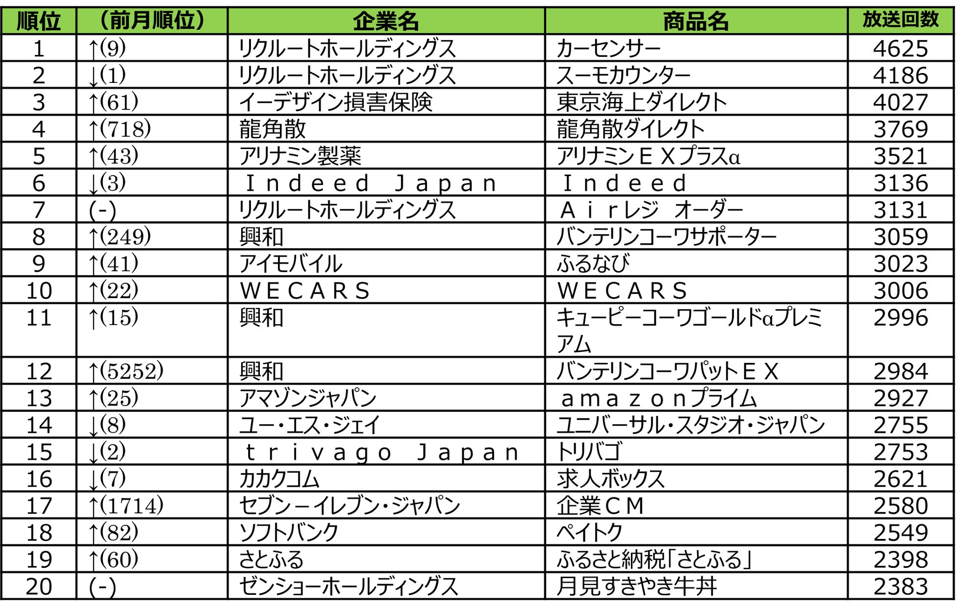 「ABEMA」、『ラリージャパンで大騒ぎSP』を10月24日（金）よる7時30分より放送！チョコレートプラネット・長田庄平、松尾駿ほか、元スピードスケート日本代表の髙木菜那らが出演