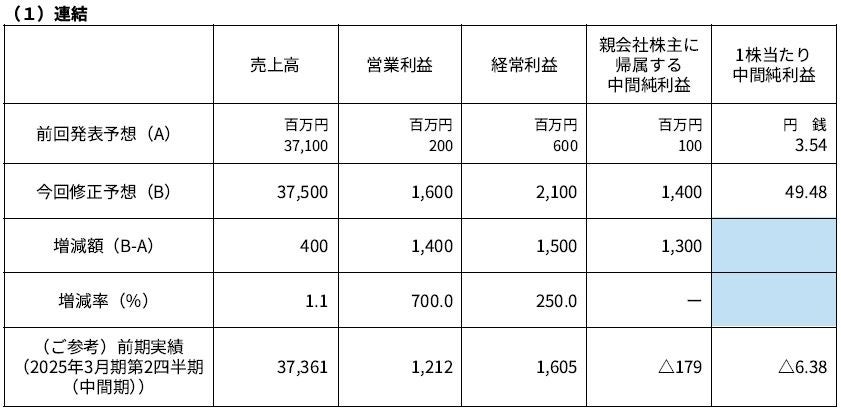 【東京コミコン2025】マーベル、DCの人気クリエイターも参加!今年も超豪華、アーティストアレイ出展者が発表!C.B.セブルスキー氏、ジム・リー氏、フランク・ミラー氏、参加決定!!