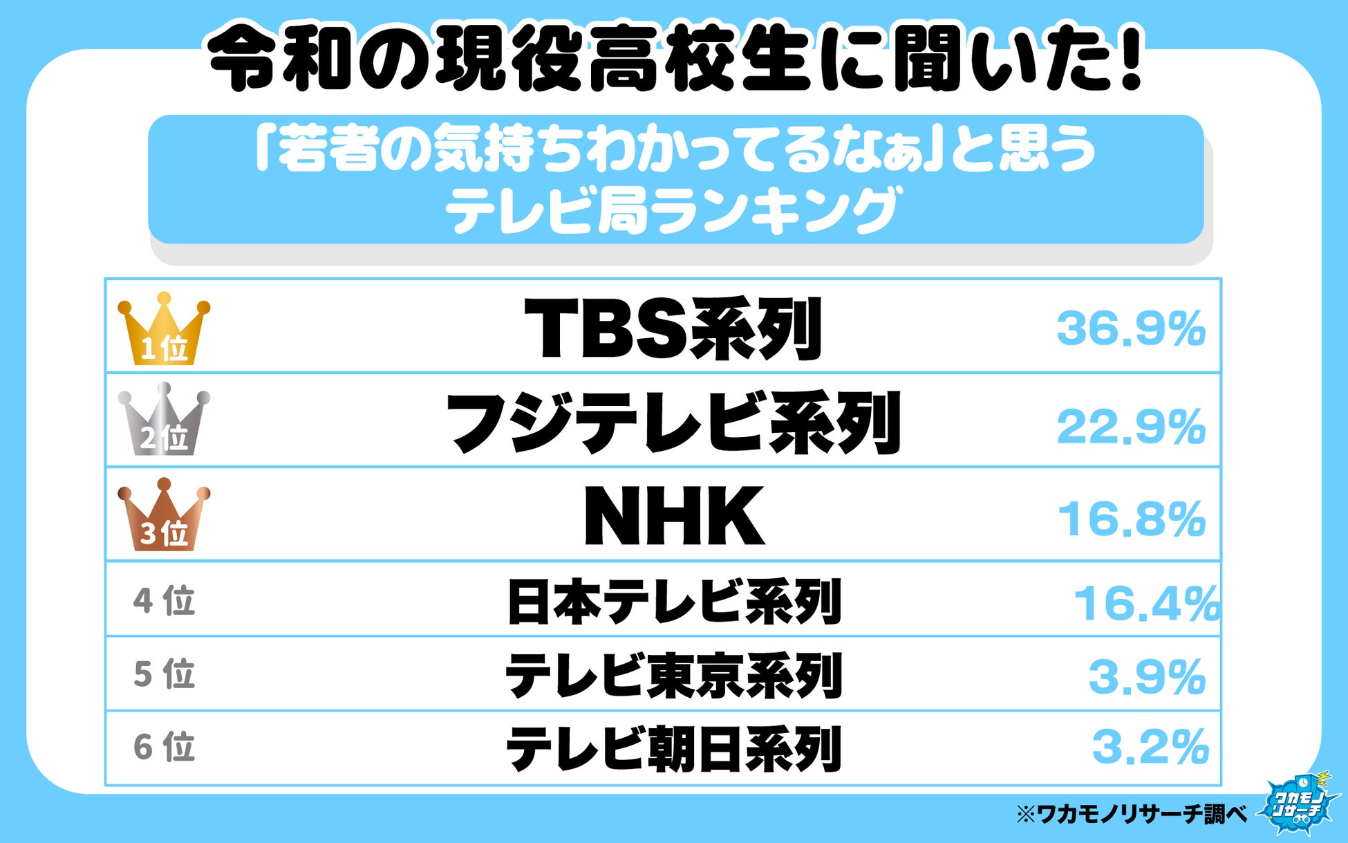 タイムレス音楽IPプロジェクト「デートウォーズ」80年代時空旅楽団オリジナル新曲と、カバー曲「DESIRE -情熱-」「六本木心中」、ドラマトラック配信開始！80年代主要メディアのカセットテープも発売