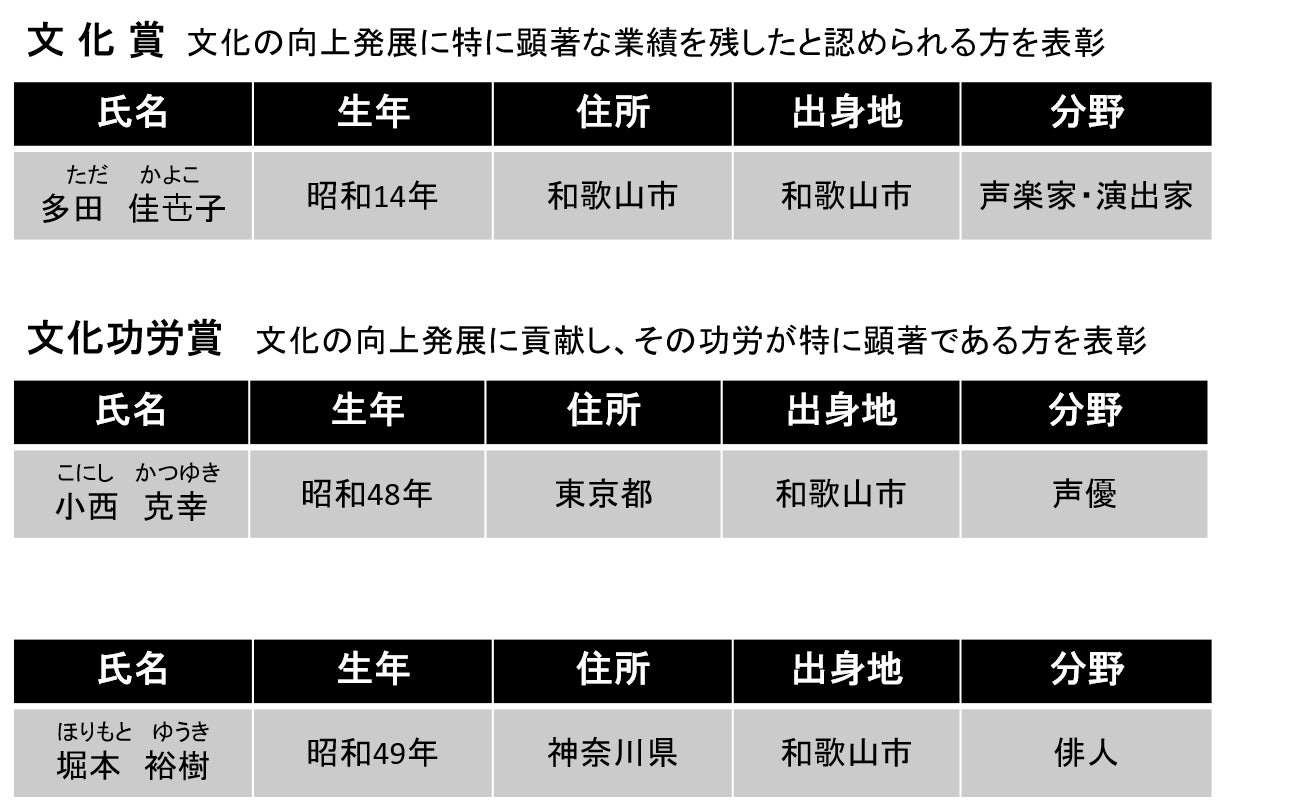 『ラブライブ！虹ヶ咲学園スクールアイドル同好会』のメンバー13人が、芸人スタイルになった描き下ろしイラストの新商品をアニメイトで11月3日から発売！　同日より特典がもらえるフェアも開催!!