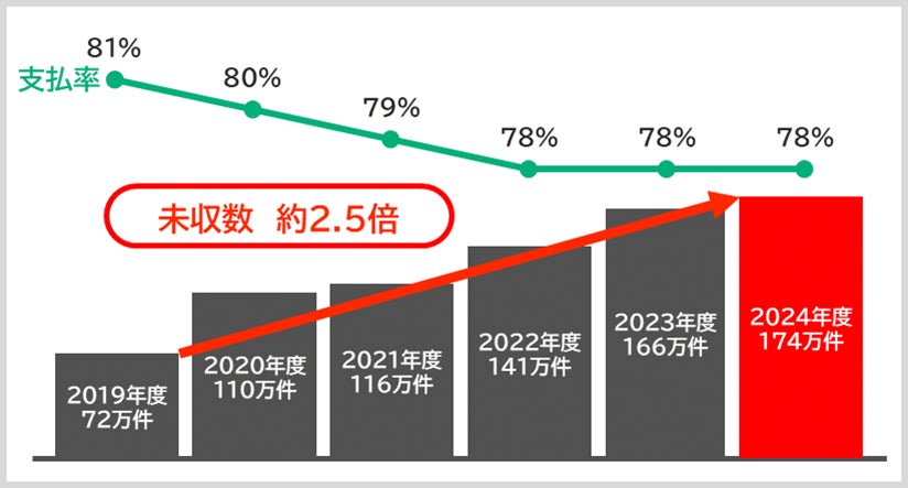 未来の世代へ“夢の架け橋”を。ミナトマネジメントが2025年もBLFを継続支援、12月イベントを応援