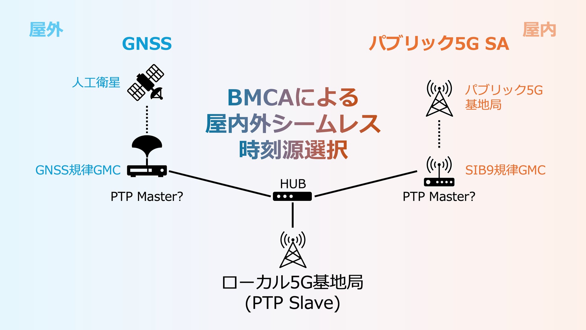 13周年ライブ完売＆最新曲「夢へのヒトカケラ」配信リリース記念！i☆Ris特集リスニングパーティーをAWAラウンジで開催