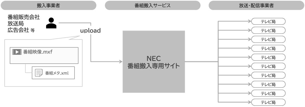 大谷翔平『2025NL MVP受賞記念プレミアムフレーム切手セット』本日1１/20（木）正午12時より申込開始！！　