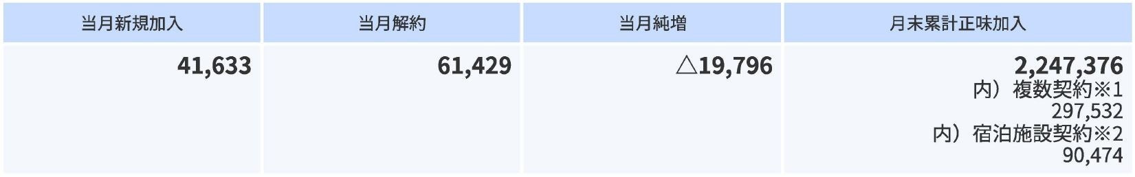 「MUSIC FESTA IN SKY GARDEN」が開催　横浜ランドマークタワー69階展望フロア スカイガーデン FINAL SPECIAL　Fm yokohama 84.7 とのコラボ企画