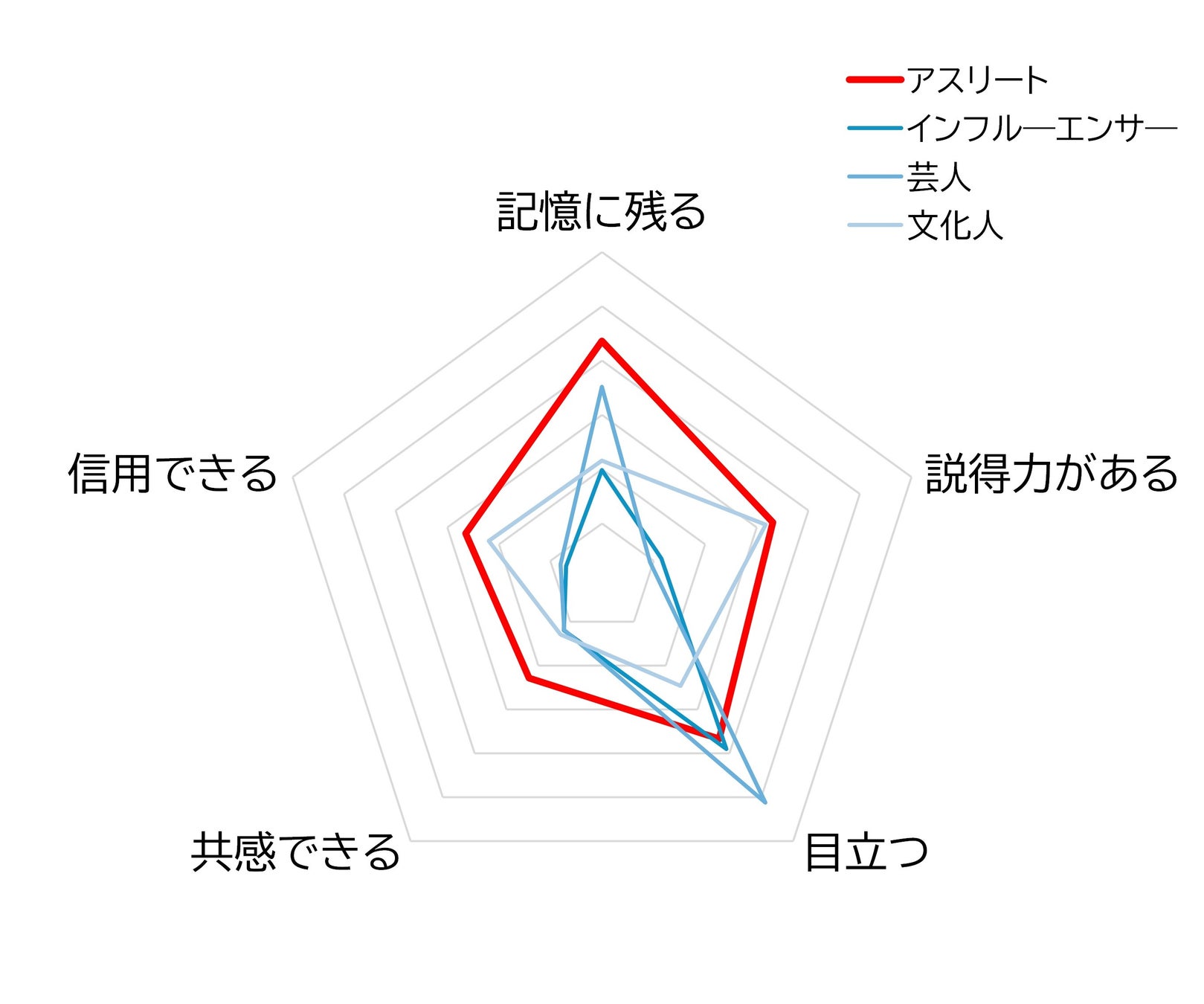 J SPORTS　アスリートイメージ調査2025