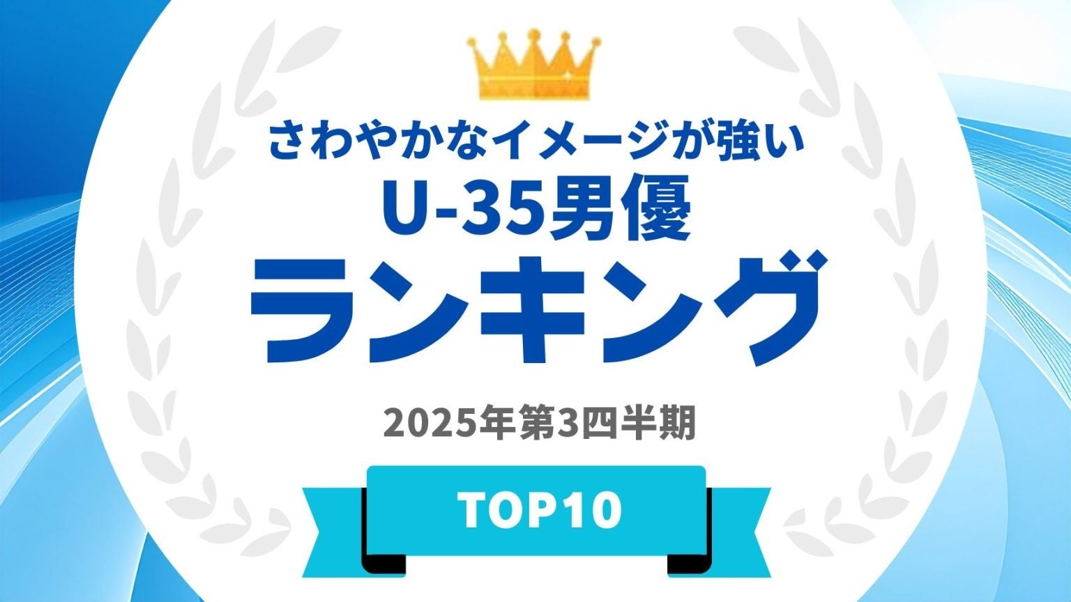 『タレントパワーランキング』が「さわやかな」イメージが強いU-35男優ランキングを発表！WEBサイト『タレントパワーランキング』ランキング企画第403弾！