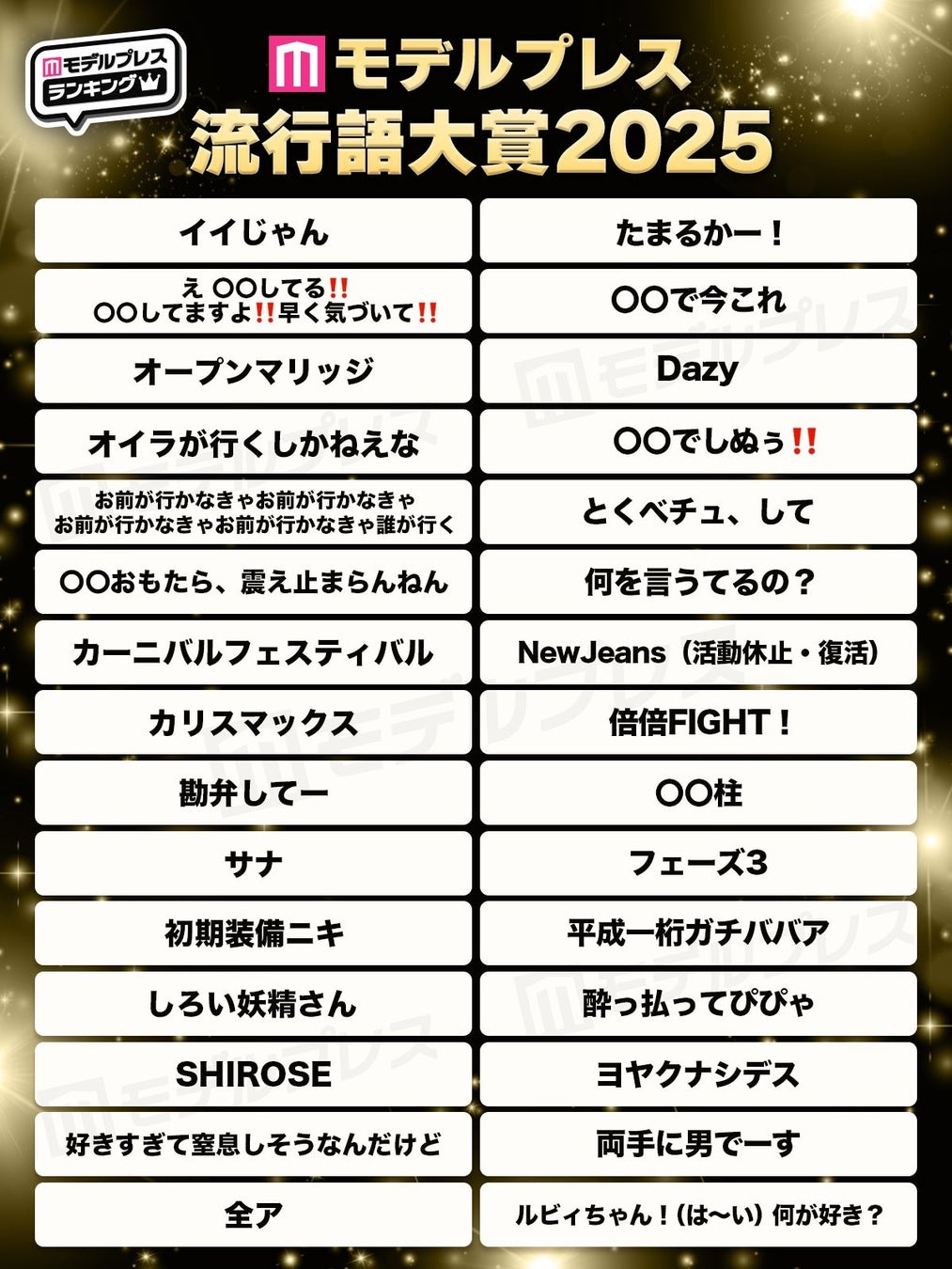 【モデルプレス流行語大賞2025】全30語を発表「両手に男でーす」「オープンマリッジ」「オイラが行くしかねえな」など　Xで1800万インプレッションの反響、投票数約5万票、女性85.4％