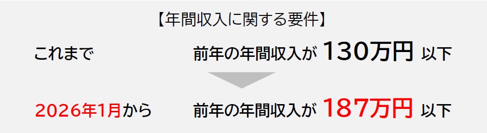 「受信料の学生免除」“年収の壁”引き上げに伴う変更点について