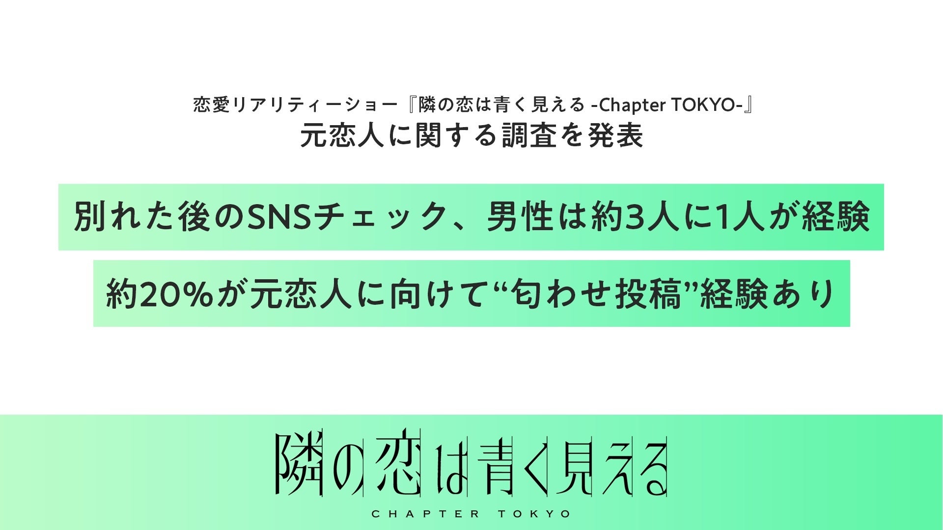 10～30代の男女600名に聞いた「元恋人に関する調査」を発表　男性の約3人に1人が別れた後も元恋人のSNSをチェック　約20％が元恋人に向けて“匂わせ投稿”経験あり