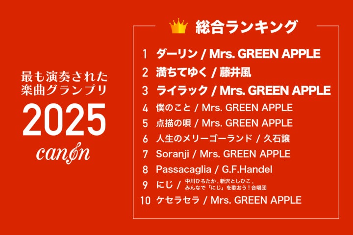 株式会社K2 Picturesによる「K2P Filmファンド1号匿名組合」への出資について