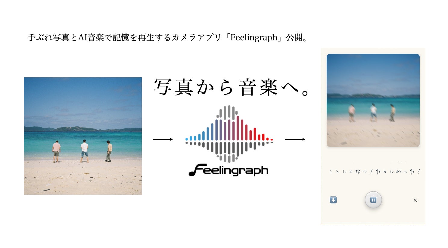 思い出を”見る”から”追体験する”へ。手ぶれ写真とAI音楽で記憶を再生するカメラアプリ「Feelingraph」公開