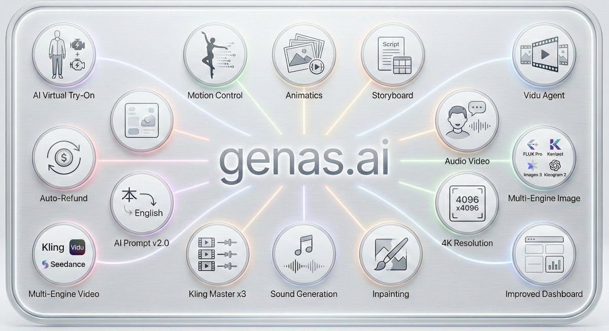 【AI動画生成プラットフォームgenas.ai】初期費用50万円を完全無料化——音声付き動画オーケストレーションなど15の革新機能で「誰でも映像を量産できる時代」へ