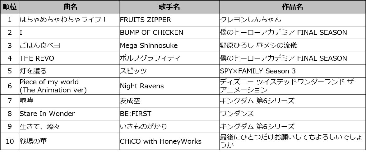 俳優・歌手の前田耕陽　株式会社リスと葡萄専属マネージメント契約締結