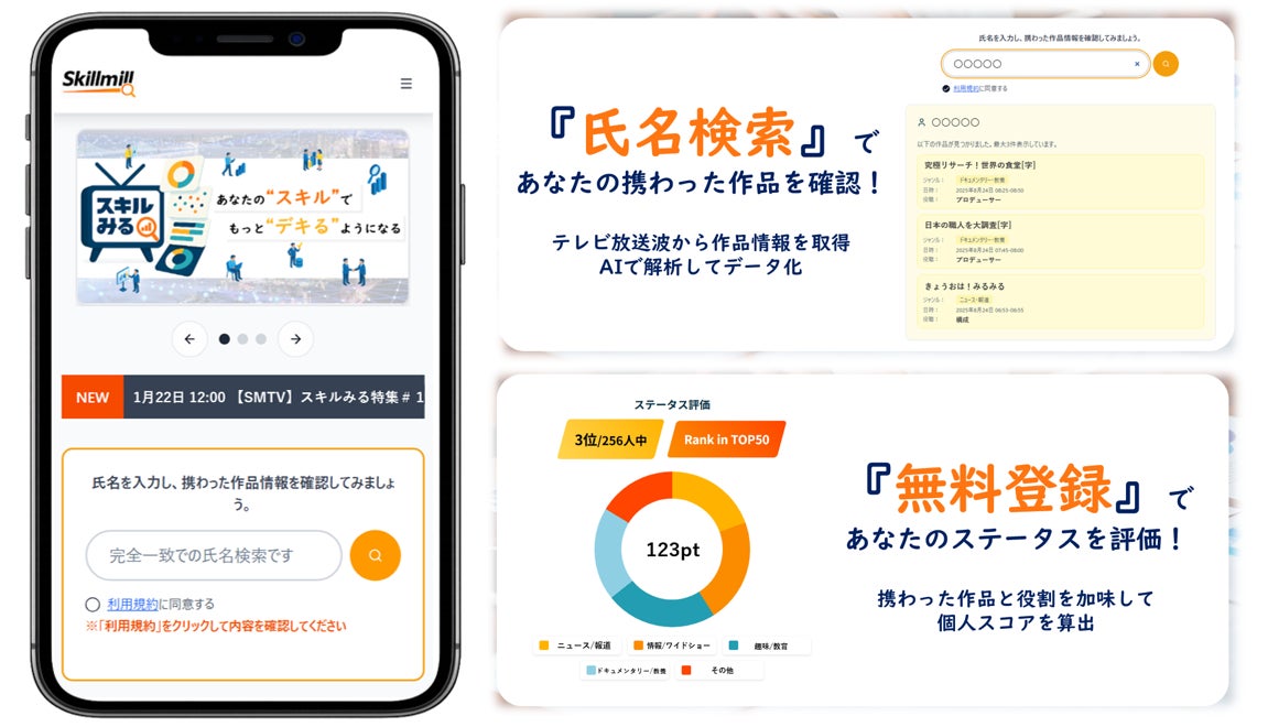 株式会社マスメディアン、NECの映像解析技術を活用したスキル可視化サービス「スキルみる」の提供開始