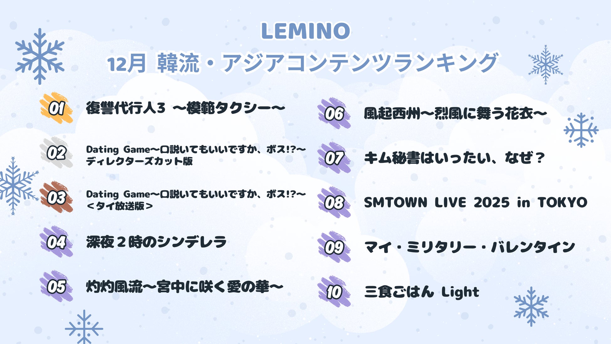 12月のLemino韓流・アジア人気ランキング発表！！　大人気シリーズ第三弾韓国ドラマ『復讐代行人3 ～模範タクシー～』が2ヶ月連続で首位にランクイン！