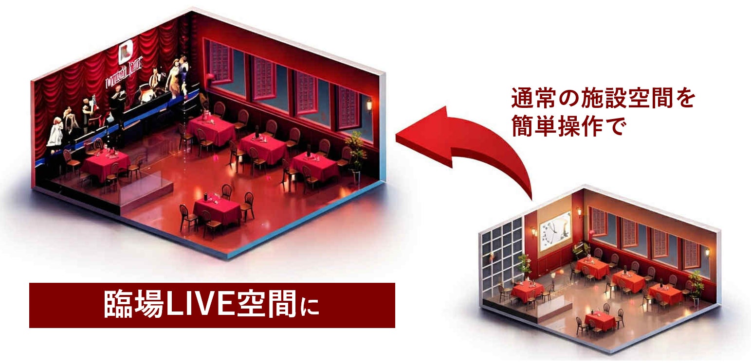 ”壁が舞台に” ―ーライブパフォーマンスの”ジューク・ボックス”　「ミューラルライブ」。全国ホテルやレジャー施設に本格提供開始