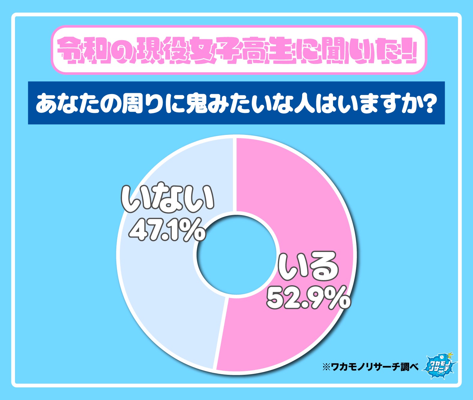 節分の鬼だけじゃない！ 令和の現役高校生「周りに鬼みたいな人がいる」が多数派に！