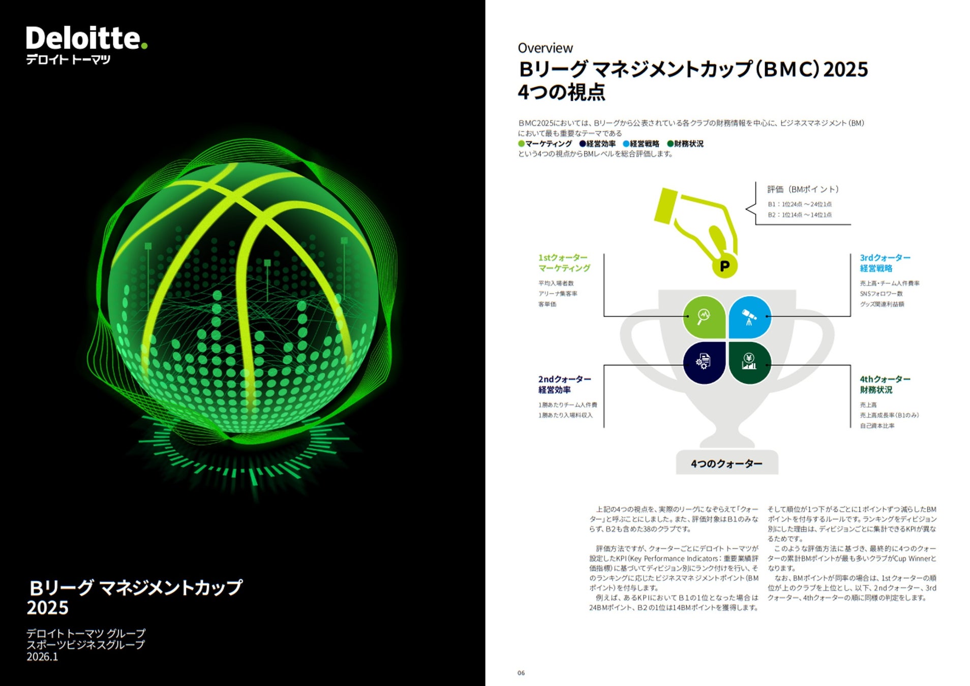 【千葉ジェッツ】Bリーグマネジメントカップ2025 優勝！！