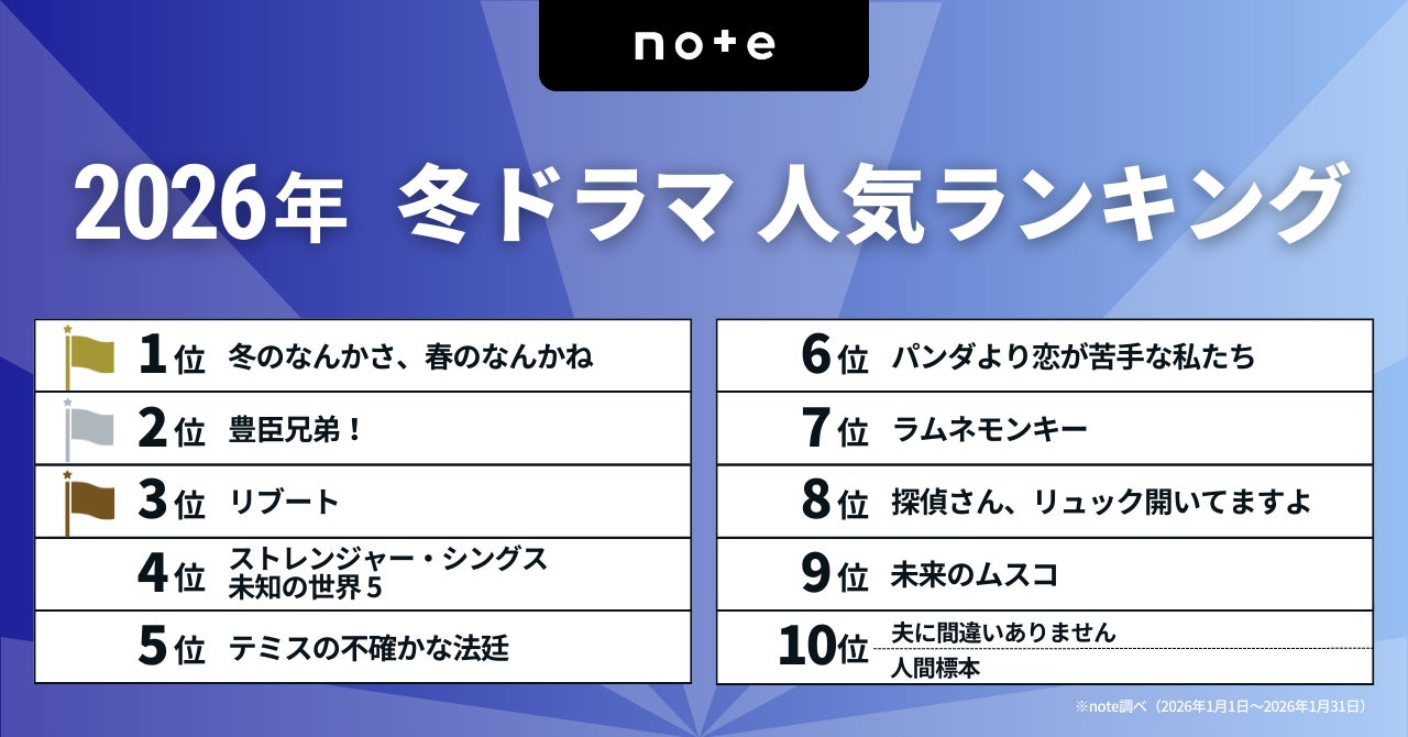 今見るべき！2026冬ドラマランキングを発表！1位は今泉力哉 × 杉咲花で話題の『冬のなんかさ、春のなんかね』