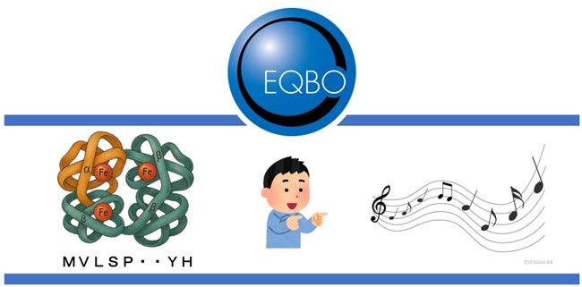 分子構造を周波数に変換、楽譜化する技術を公開