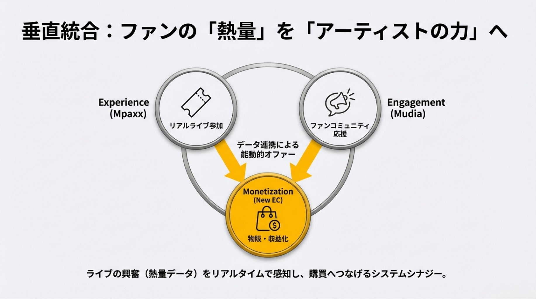 株式会社ソナーユー、株式会社ライトヴァンよりEC事業を譲受。