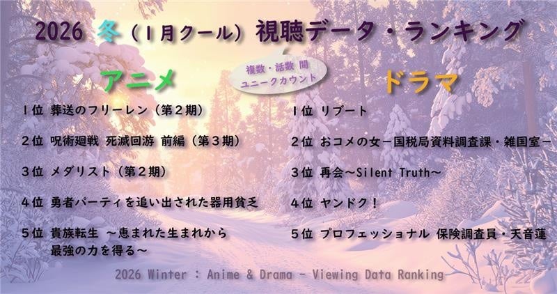 63万台のレグザ視聴データを使った、いま見られている 2026年冬アニメ・ドラマ視聴ランキング（中間版）を発表！