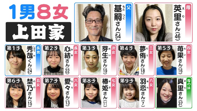 さようなら「大家族チャンネル」最終回ＳＰ　世界進出、劇的リフォームなど衝撃の1637日ラストには『まさかっ』が待っていた！