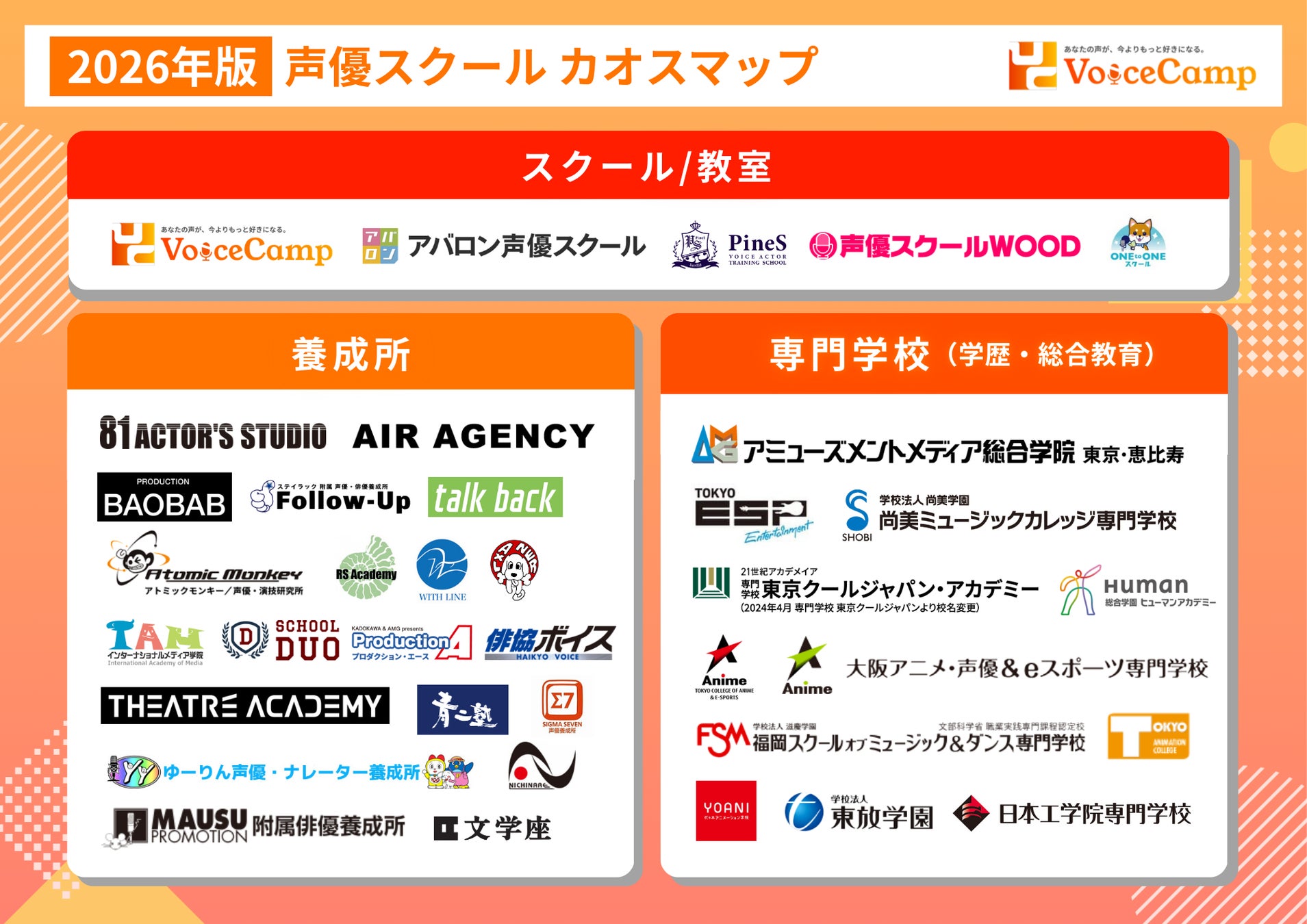 【Voice Camp（ボイスキャンプ）】声優スクール業界の全体像がわかる「声優スクールカオスマップ2026」を公開