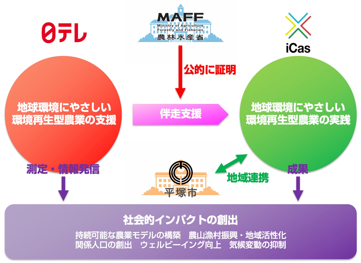 日本テレビ、農林水産省より「農山漁村振興への貢献」を認定