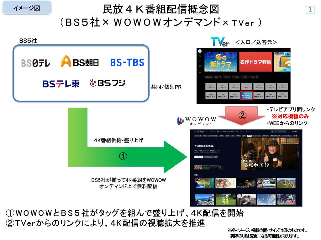 ＢＳ民放５社の４Ｋコンテンツ、「ＷＯＷＯＷオンデマンド」での４Ｋ無料配信を開始　～視聴者の利便性向上と多様な視聴環境への対応を強化～
