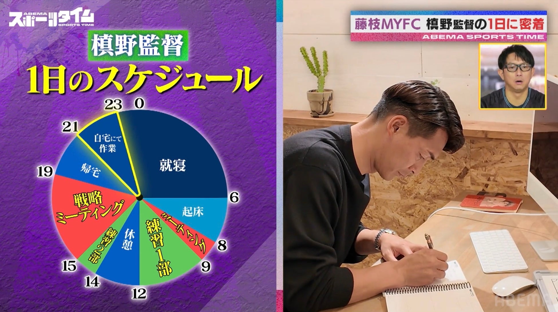 槙野智章監督に密着！サッカー漬けの1日を公開「ダントツ監督の方がプレッシャー」／「次は何で有名になったらいい？」槙野監督の相談に川﨑宗則が珍提案「和服・下駄・アメーラ」『ABEMAスポーツタイム』