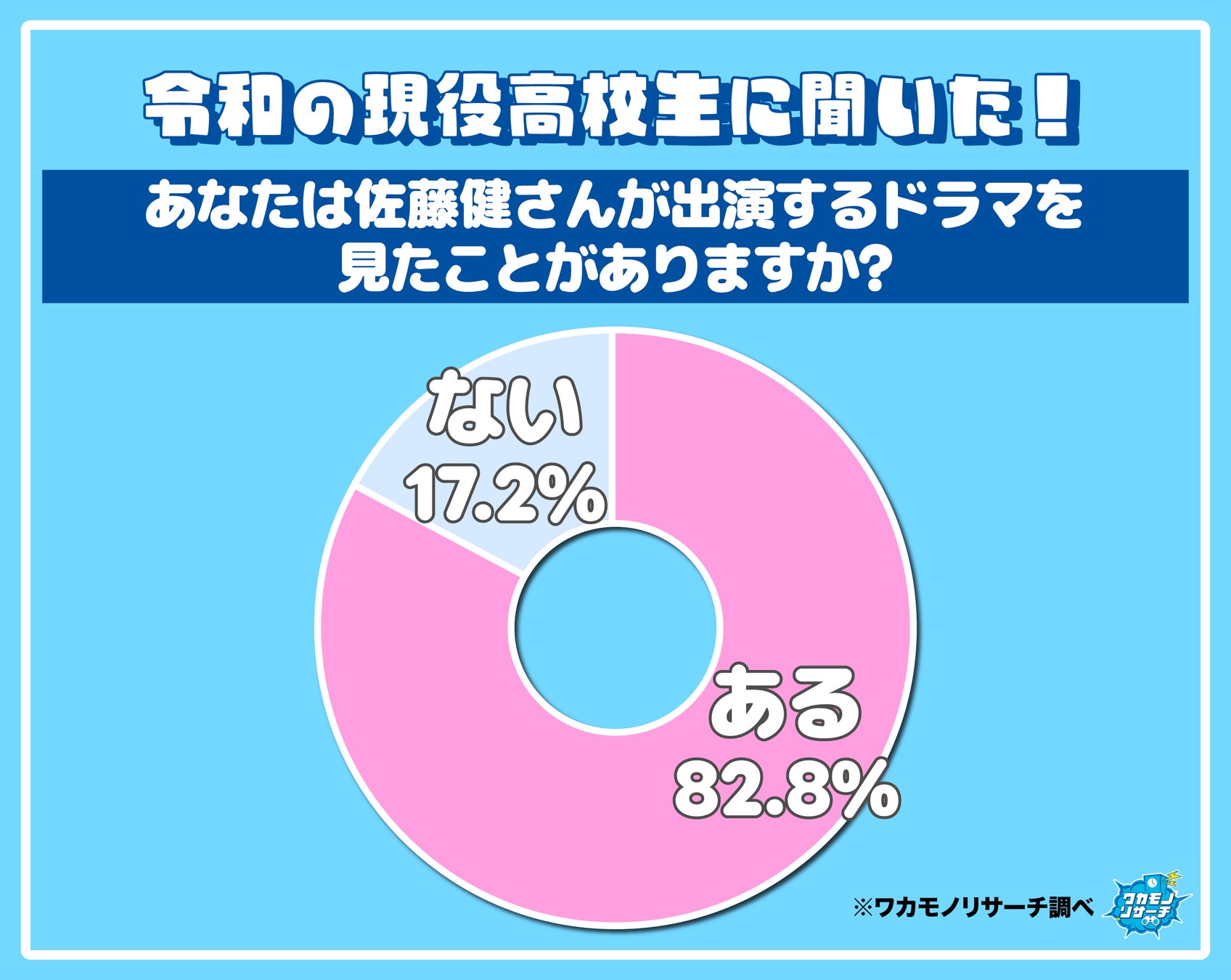 令和の現役高校生に聞いた！ 好きな佐藤健さんの出演ドラマランキング　１位はあの話題作！
