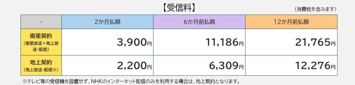 新生活スタート　NHKからのご案内