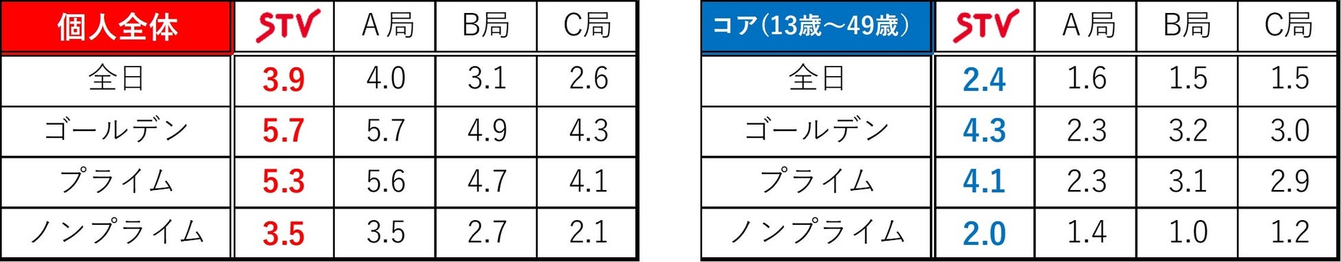 STAYC「人生4カット」コラボフレームを期間限定展開！