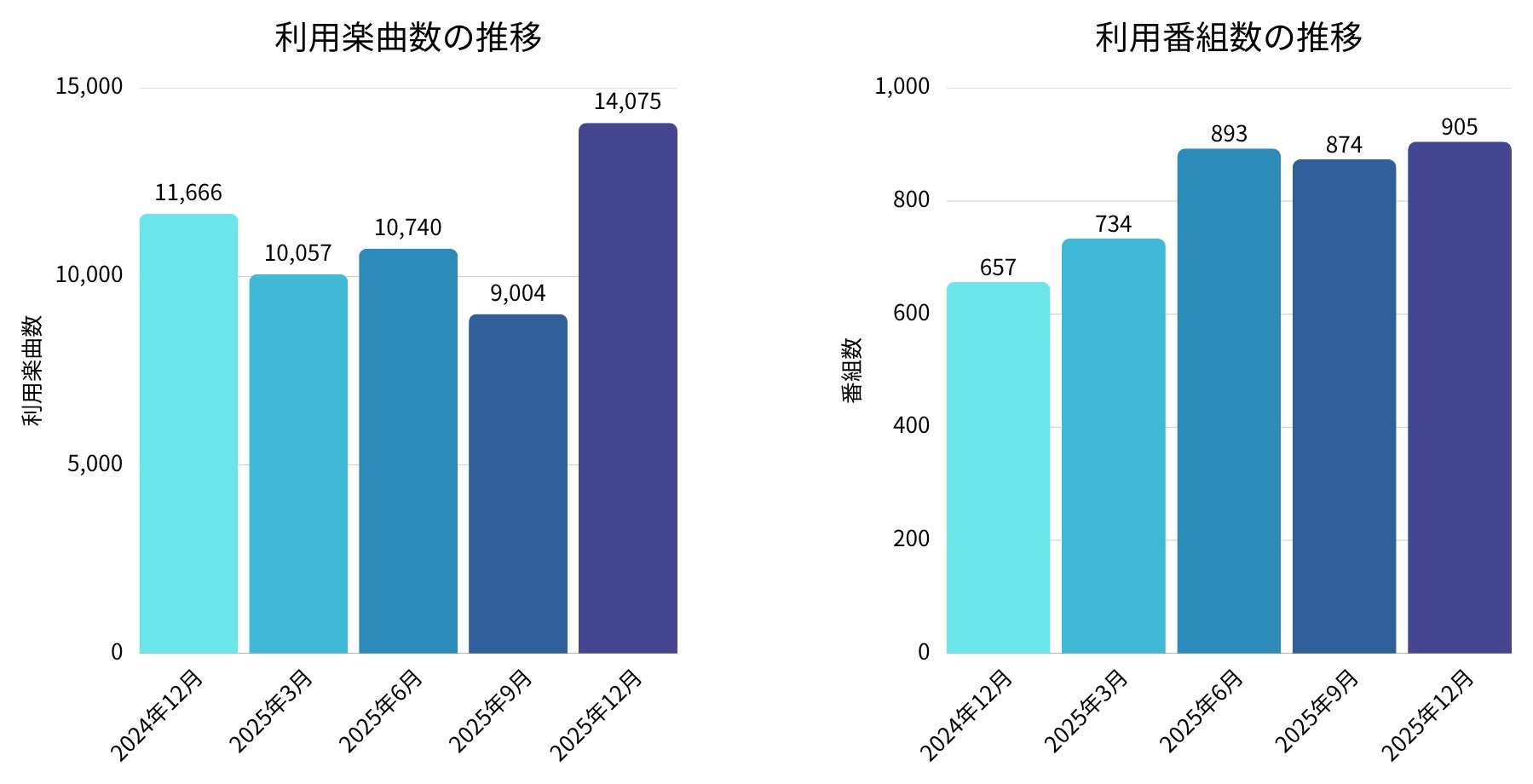 4月1日から「文春文庫」の向田邦子作品が、没後45年の特別オビに模様替え。オンワード樫山〈uncrave(アンクレイヴ)〉が向田さんを想って商品化したオリジナルスカーフが当たるキャンペーンも開始!