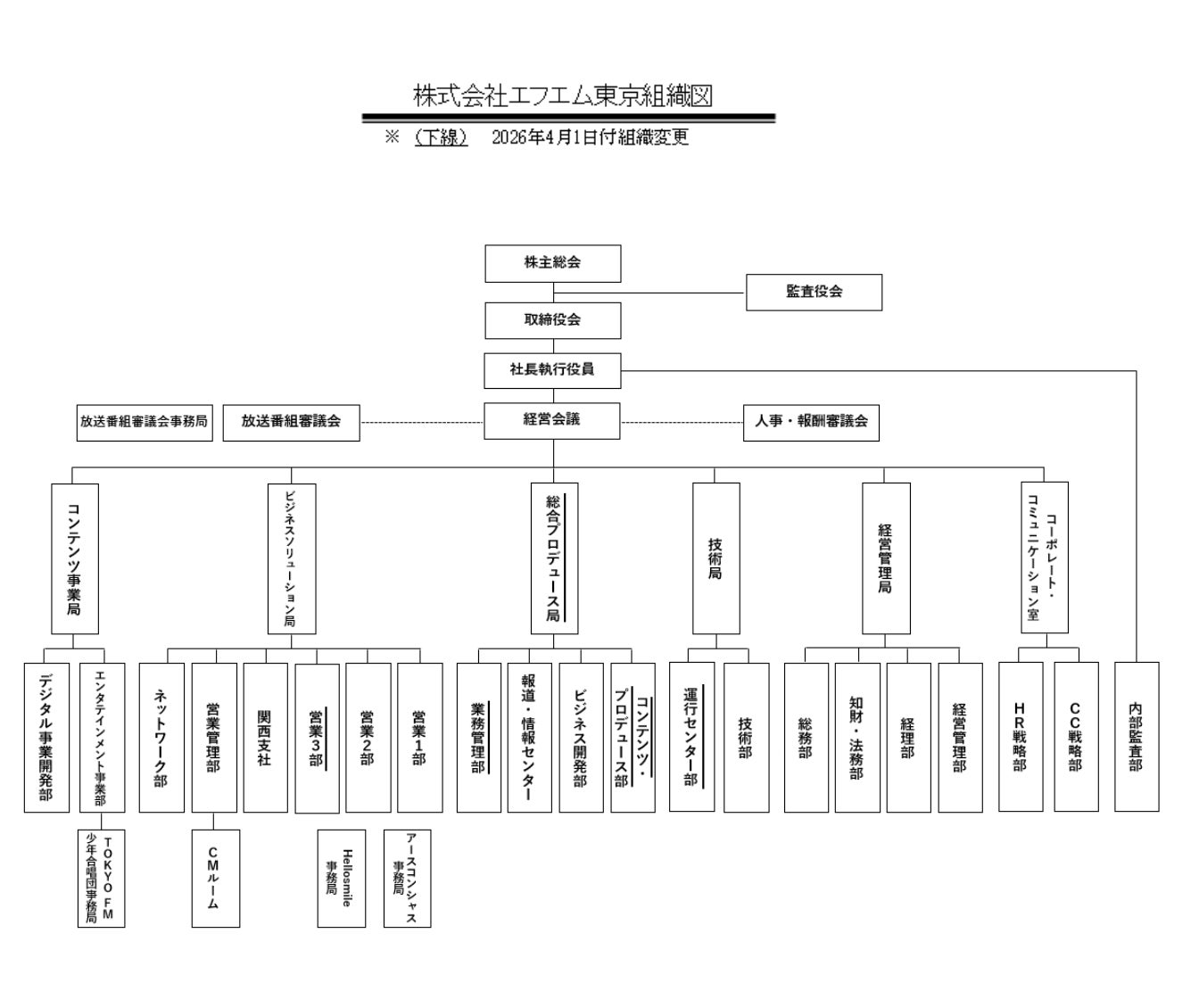 障がいへの偏見をなくす鍵は“体験”にあった—行政×企業×教育を巻き込む“ダンスで新たな社会モデル”が始動