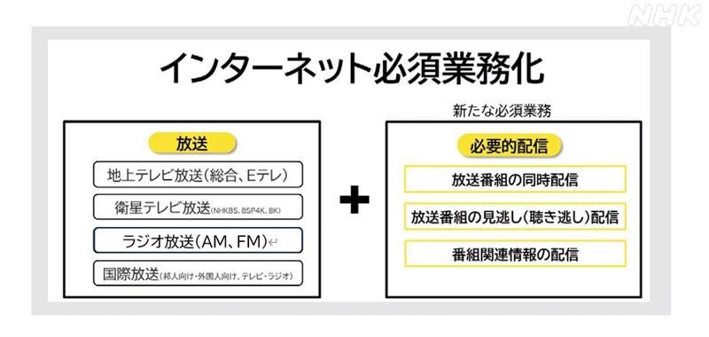 「NHK ONE」サービス開始から半年　最新状況と「NHK オンデマンド」との連携について