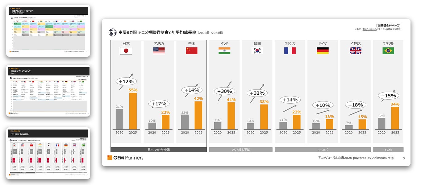 2020年からの“アニメの世界拡大と熱狂”の変化と今を読み解く「アニメグローバル白書2026」販売開始