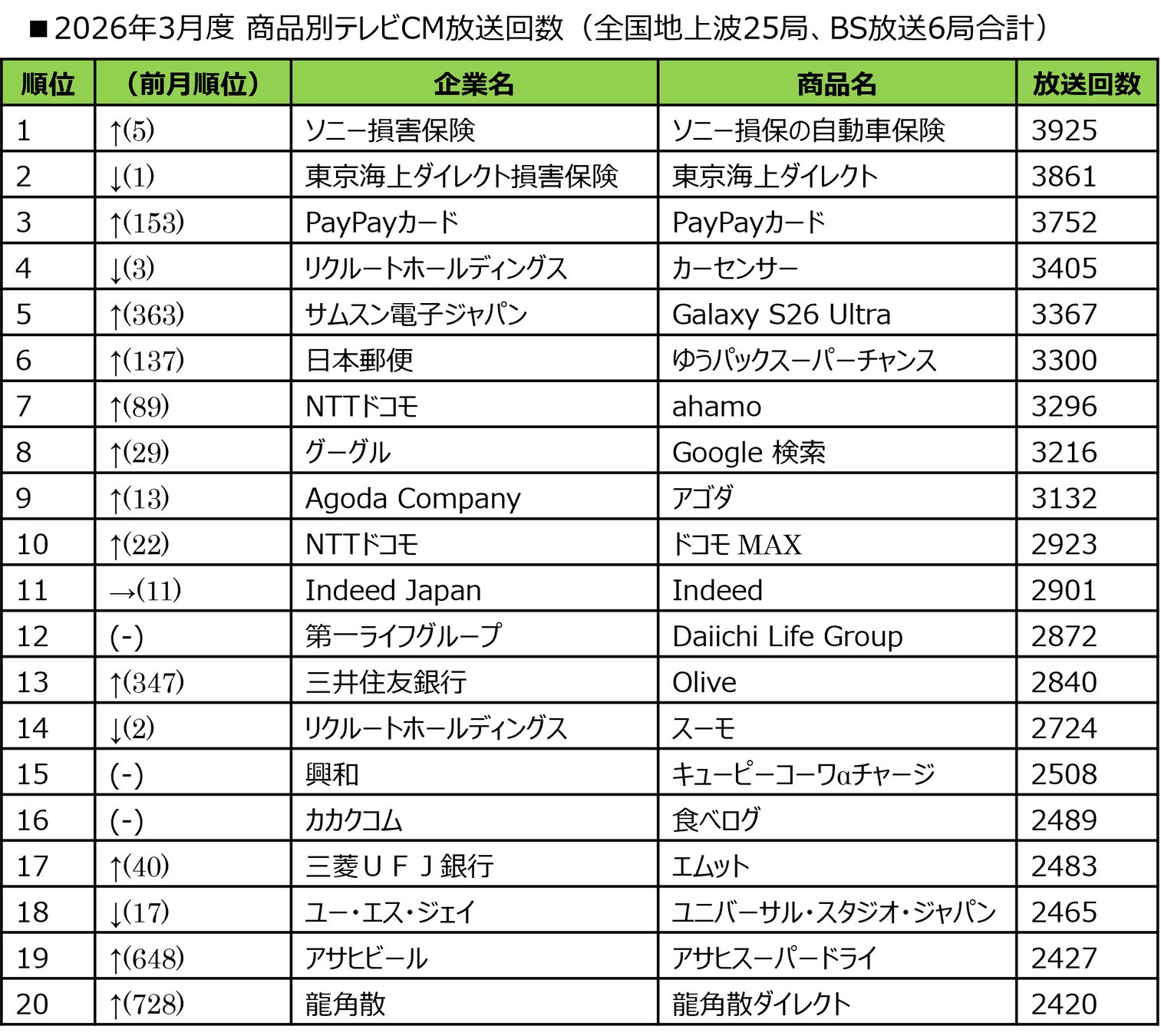 一足早く夏を体験。4月27日（月）より『ハワイアンフェア』開催！全13種の南国メニューで、「アロハ」なひと時を。
